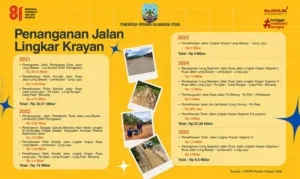 Pemprov Percepat Penanganan Perbatasan, Fokus Jaga Akses Tetap Fungsional