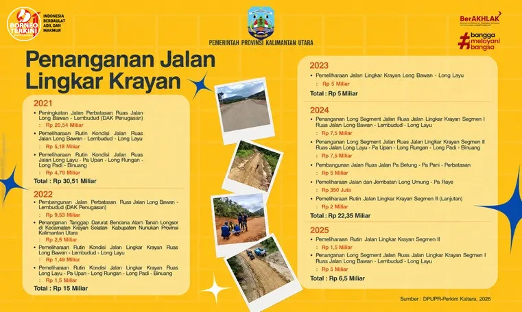 Pemprov Percepat Penanganan Perbatasan, Fokus Jaga Akses Tetap Fungsional